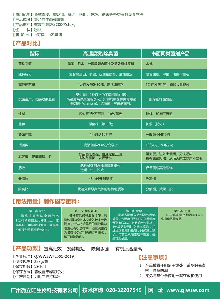 FL001高温腐熟除臭功能菌 背面.jpg