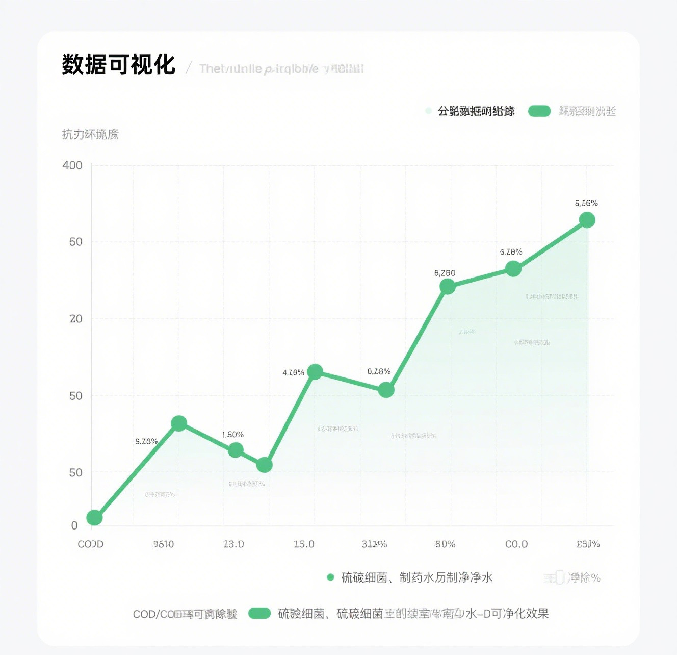 数据可视化 (1)_副本